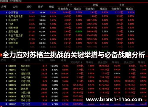 全力应对苏格兰挑战的关键举措与必备战略分析