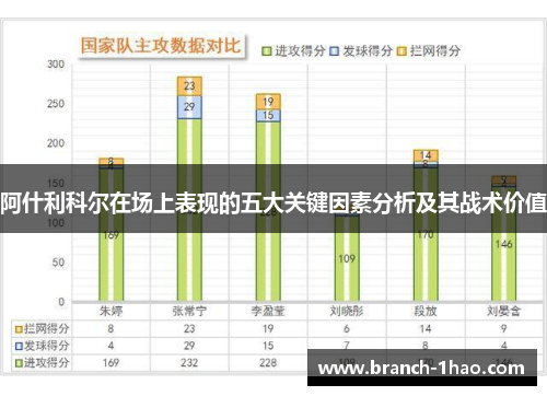 阿什利科尔在场上表现的五大关键因素分析及其战术价值
