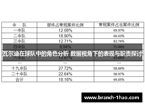 瓦尔迪在球队中的角色分析 数据视角下的表现与职责探讨