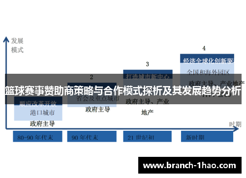 篮球赛事赞助商策略与合作模式探析及其发展趋势分析 篮球赛事赞助商策略与合作模式探析及其发展趋势分析