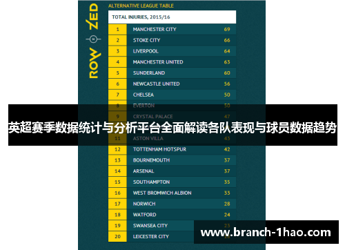 英超赛季数据统计与分析平台全面解读各队表现与球员数据趋势 英超赛季数据统计与分析平台全面解读各队表现与球员数据趋势