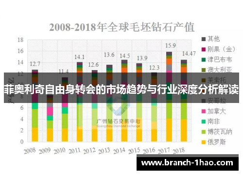 菲奥利奇自由身转会的市场趋势与行业深度分析解读 菲奥利奇自由身转会的市场趋势与行业深度分析解读