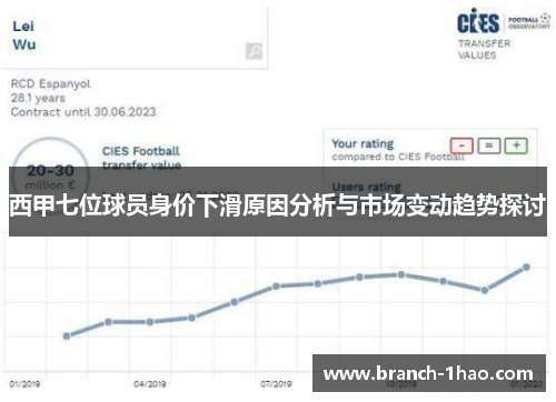 西甲七位球员身价下滑原因分析与市场变动趋势探讨 西甲七位球员身价下滑原因分析与市场变动趋势探讨