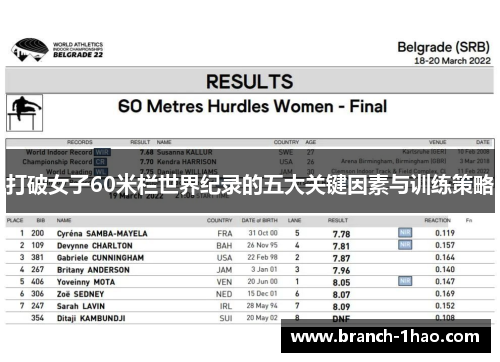 打破女子60米栏世界纪录的五大关键因素与训练策略