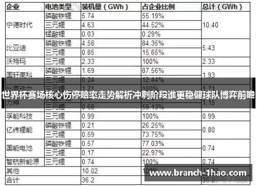 世界杯赛场核心伤停赔率走势解析冲刺阶段谁更稳健球队博弈前瞻 世界杯赛场核心伤停赔率走势解析冲刺阶段谁更稳健球队博弈前瞻