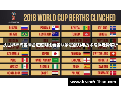 从世界杯阵容磨合进度对比看各队争冠潜力与战术隐忧走势解析 从世界杯阵容磨合进度对比看各队争冠潜力与战术隐忧走势解析