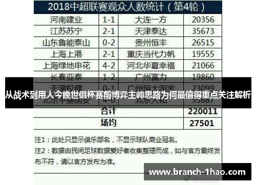 从战术到用人今晚世俱杯赛前博弈主帅思路为何最值得重点关注解析 从战术到用人今晚世俱杯赛前博弈主帅思路为何最值得重点关注解析