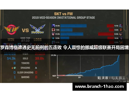 罗森博格遭遇史无前例的五连败 令人震惊的挪威超级联赛开局困境