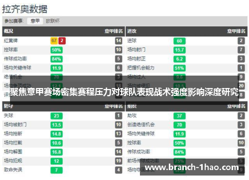 聚焦意甲赛场密集赛程压力对球队表现战术强度影响深度研究